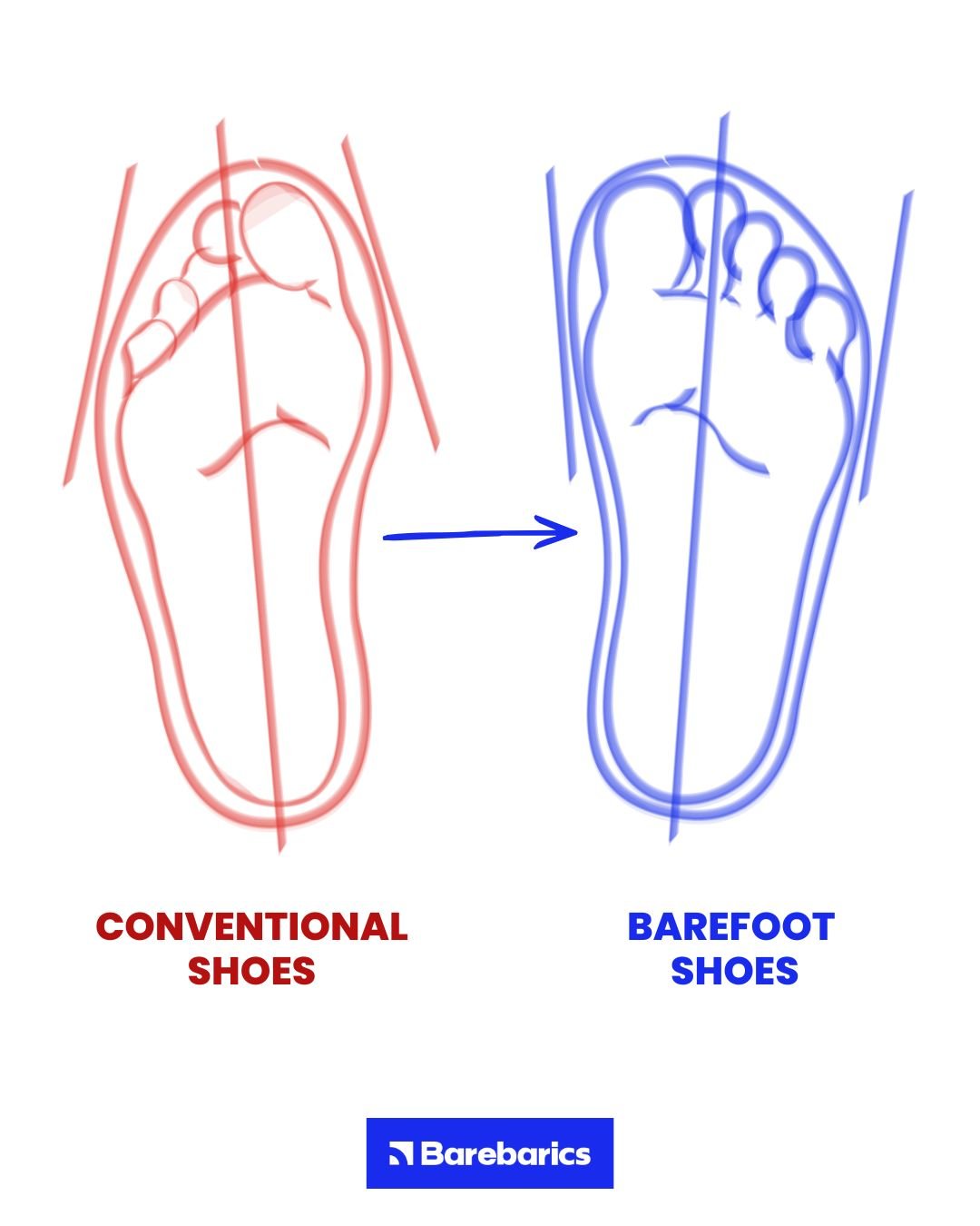 Look down at your shoes. How m